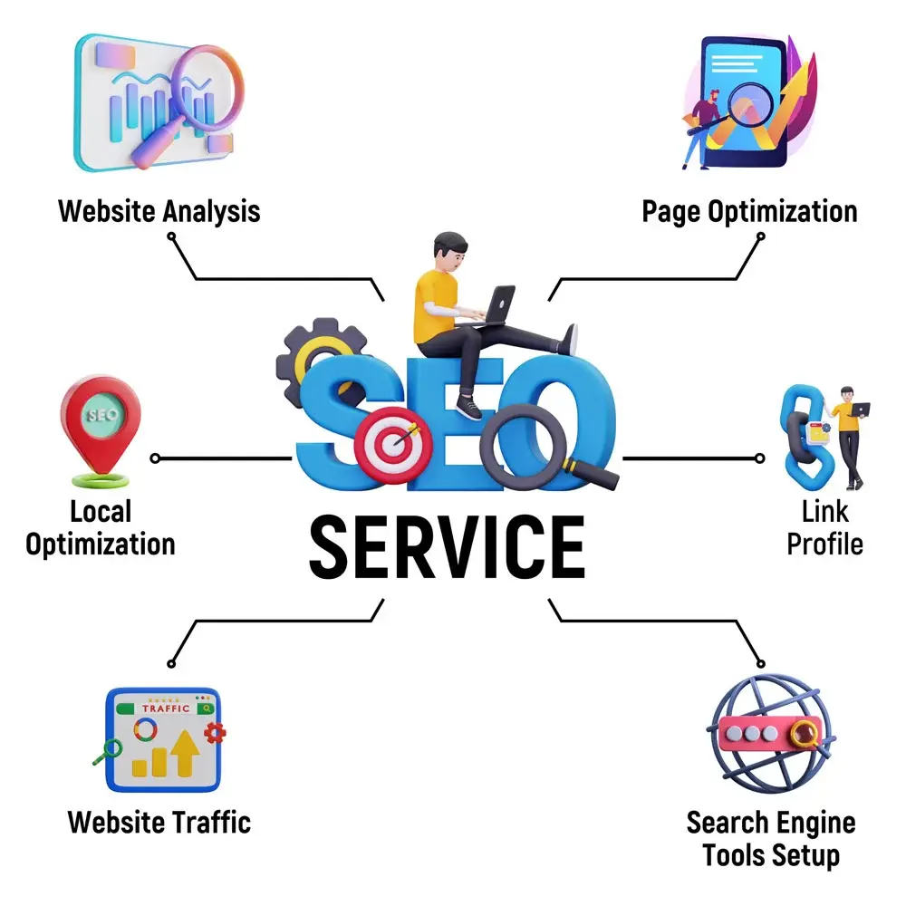 EasyQuickWeb: Expert SEO Services in Hyderabad