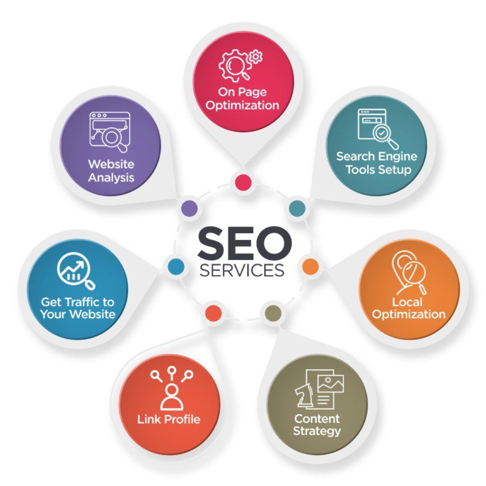 EasyQuickWeb: Expert SEO Services in Hyderabad