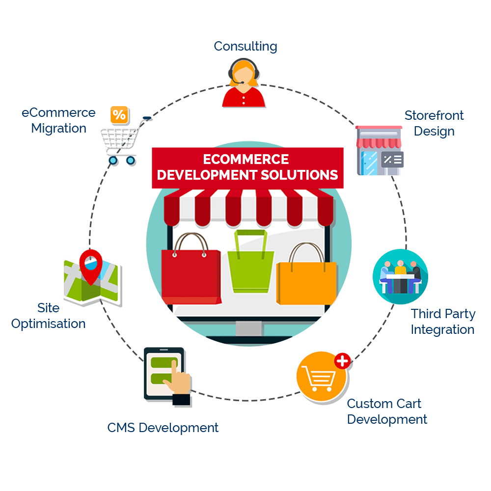 EasyQuickWeb: Leading Affordable E-commerce Web Development in Hyderabad