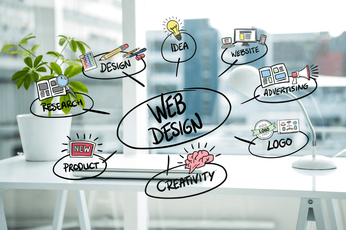 Leading Web Designers in India crafting user-friendly websites for modern businesses